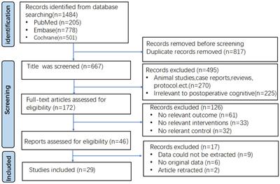 Effects of dexmedetomidine on early postoperative cognitive function and postoperative inflammatory response: a systematic review and network meta-analysis